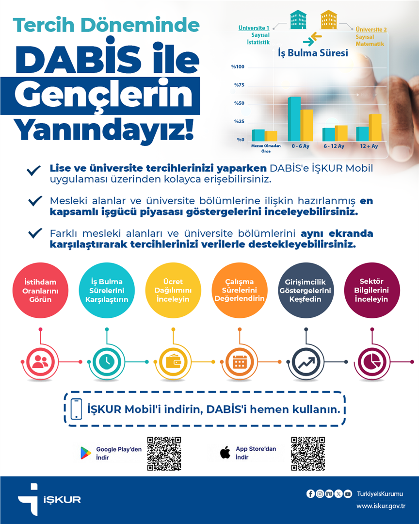 universite-ogrencilerine-dabis-bilgilendirmesi